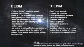 DEFINITIONS  Atheist Theist Deist Agnostic  Gnostic [upl. by Reisinger]