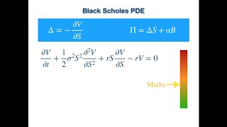 Black Scholes PDE Derivation using Delta Hedging [upl. by Monique]