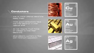 Conductors Insulators Semiconductors [upl. by Aivatnuhs]