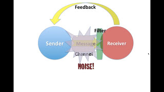 Intro to Communication Theory [upl. by Norvall]