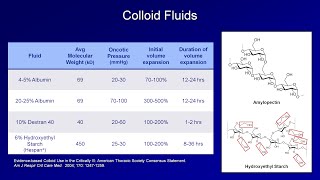 IV Fluids Lesson 2  Crystalloids and Colloids [upl. by Erika]