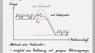 Die Wirkungsweise eines Katalysators [upl. by Ettelra714]