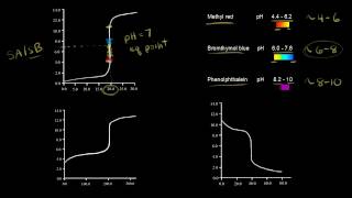 Titration curves and acidbase indicators  Chemistry  Khan Academy [upl. by Akimas989]