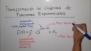 Función Exponencial Teoría y ejercicios [upl. by Janus]