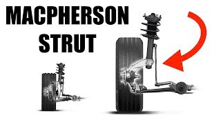 MacPherson Strut Suspension  Simple Explanation [upl. by Eiramlirpa]