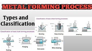 Metal Forming Process  Types in Hindi [upl. by Newg]