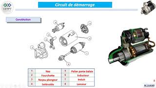 Le demarreur 03 Principe de fonctionnement constitution et alimentation [upl. by Eittik]