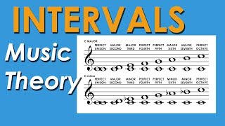 How Intervals Work  Music Theory Crash Course [upl. by Ferguson]