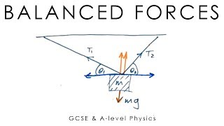 Balanced Forces  GCSE amp Alevel Physics full version [upl. by Selle]