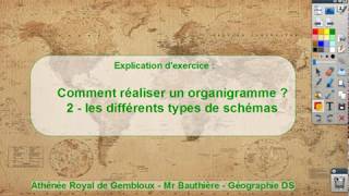 Comment réaliser un organigramme  structures [upl. by Hoppe187]