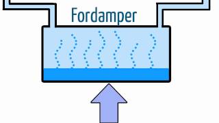 Hvordan fungerer en varmepumpe [upl. by Ajtak]