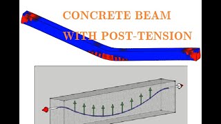 ABAQUS  POSTTENSION CONCRETE BEAM [upl. by Marlen]