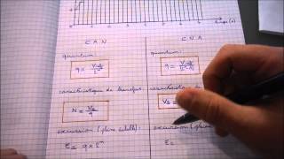 Conversion analogique numérique  Terminale SSI [upl. by Stallworth]