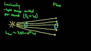 Properties of Light Brightness Luminosity and Flux [upl. by Anahtor]