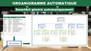 Excel  Organigramme  SmartArt créé automatiquement [upl. by Ardnekan24]