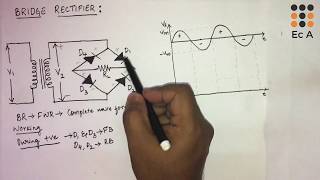 9 working of Bridge rectifier  EC Academy [upl. by Kiraa158]