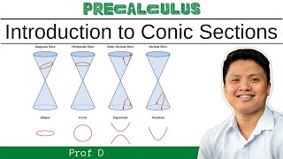 INTRODUCTION TO CONIC SECTIONS  PROF D [upl. by Robbie]