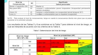 GTC 45 Matriz de riesgos 3 [upl. by Nnairrek]