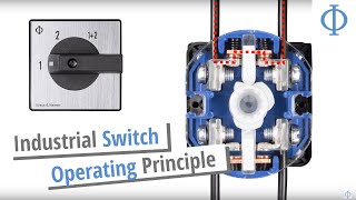 Kraus amp Naimer Switch Operating Principle [upl. by Araek]