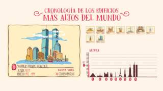 Los edificios más altos del mundo a lo largo de la historia [upl. by Irbmac753]