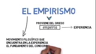 EL EMPIRISMO [upl. by Raychel]