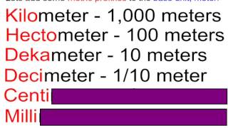 Understanding The Metric System [upl. by Williams830]