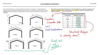 ULS Load Combinations Example [upl. by Kessiah]