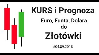 Euro Funt Dolar  Prognoza i aktualny kurs do Złotówki PLN [upl. by Illil497]