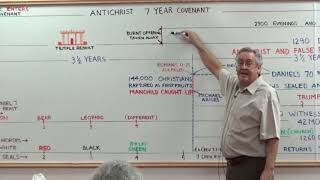 Abomination Of Desolation  When It Is and What It Is [upl. by Ibson481]