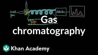 Gas chromatography  Chemical processes  MCAT  Khan Academy [upl. by Harlan122]