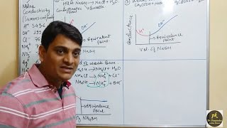 Part 3 Conductometry  Titration Curves  Conductometric Titrations [upl. by Jodi]