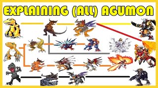 Explaining Digimon AGUMON DIGIVOLVE LINE Digimon Conversation 1 [upl. by Eladnar]