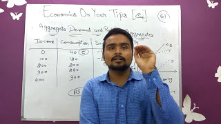 🔥 Aggregate supply and related concepts Class 12  Part 2  Macro economics Board exam [upl. by Morris]