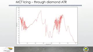 Instrument Problems that Show up in Spectra [upl. by Fugate]