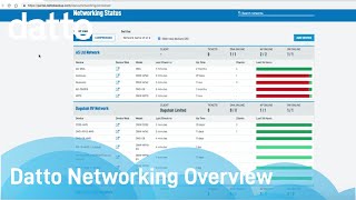 Datto Networking Overview [upl. by Nnaxor853]