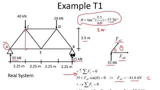 Deflection of Trusses Virtual Work Method [upl. by Rosemaria321]