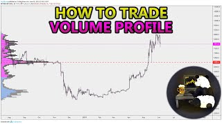 How to Trade Volume Profile VPVR VWAP  and VPSR Analysis Stocks Crypto Forex [upl. by Meesaw]