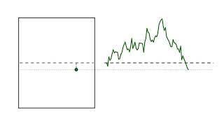 Brownian motion  Physical intuition [upl. by Serge]