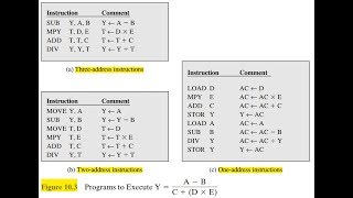 COA Chapter 10 Instruction sets  Machine instruction  Opcode  Number of addresses بالعربي [upl. by Hennie437]