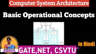 L12 Basic Operational Concepts  RegistersConnection between Processor amp Memory COAShanu Kuttan [upl. by Pudens]