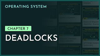 Deadlocks  Chapter7  Operating System  nesoacademyorg [upl. by Bagger614]