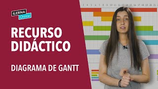 ¿Qué es el Diagrama de Gantt [upl. by Eelessej197]