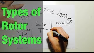 Types of Rotor Systems in Helicopters [upl. by Andri]