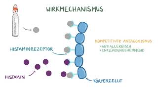 Medikamente im Rettungsdienst  Dimetinden [upl. by Pellet]