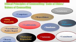 Ethical Principles of Counselling [upl. by Hadley]