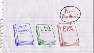 ORÇAMENTO PÚBLICO Noções Gerais [upl. by Terti]