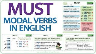 MUST  English Modal Verb  Meaning and Examples [upl. by Saduj]