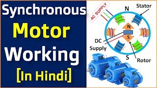 Synchronous Motor Working in Hindi [upl. by Nolur]