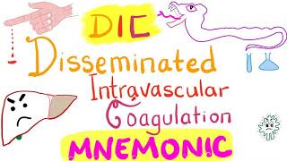 Disseminated Intravascular Coagulation DIC  Mnemonic  Hematology [upl. by Diantha589]