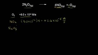 Introduction to reaction rates  Kinetics  AP Chemistry  Khan Academy [upl. by Akcired]